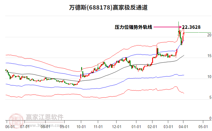 688178萬德斯贏家極反通道工具 688178萬德斯贏家極反通道工具