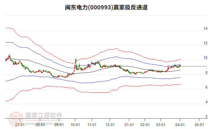 000993閩東電力贏家極反通道工具 000993閩東電力贏家極反通道工具