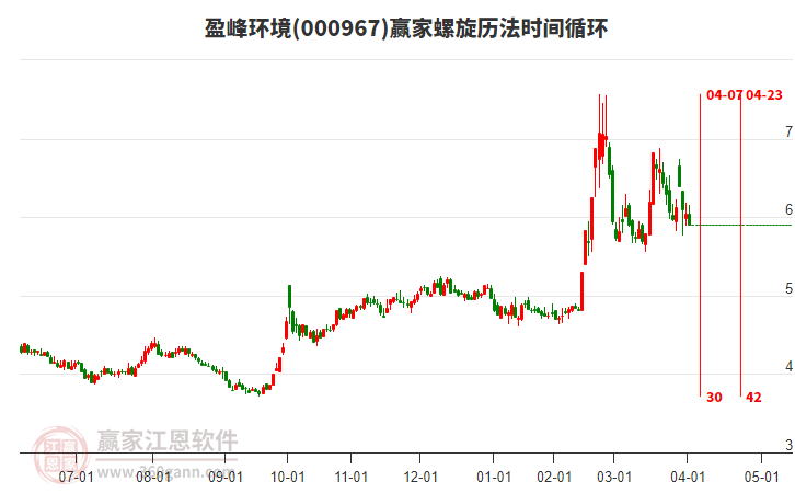 000967盈峰環(huán)境螺旋歷法時(shí)間循環(huán)工具