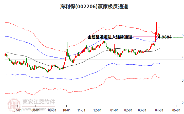 002206海利得贏家極反通道工具 002206海利得贏家極反通道工具