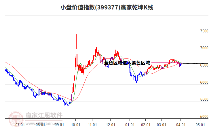 399377小盤價(jià)值贏家乾坤K線工具