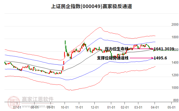 000049上證民企贏家極反通道工具