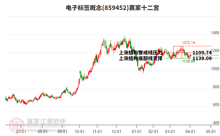 859452電子標(biāo)簽贏家十二宮工具 859452電子標(biāo)簽贏家十二宮工具