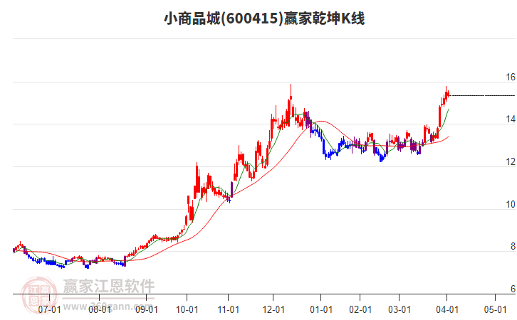 小商品城 小商品城