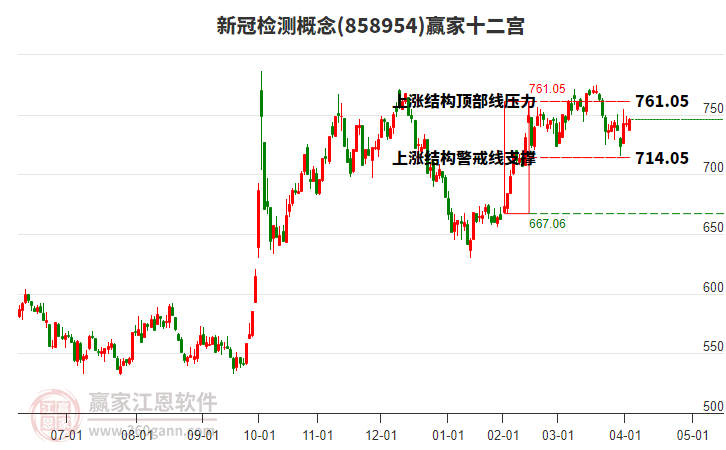858954新冠檢測贏家十二宮工具 858954新冠檢測贏家十二宮工具