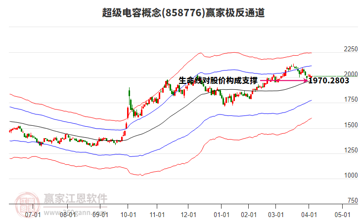 858776超級(jí)電容贏家極反通道工具
