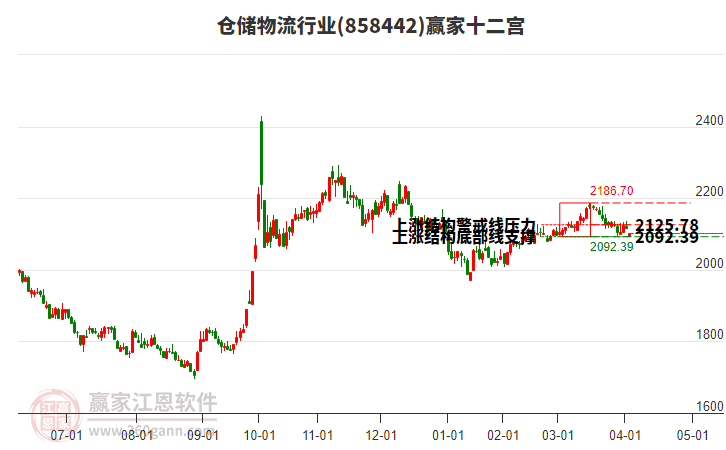 858442倉(cāng)儲(chǔ)物流贏家十二宮工具