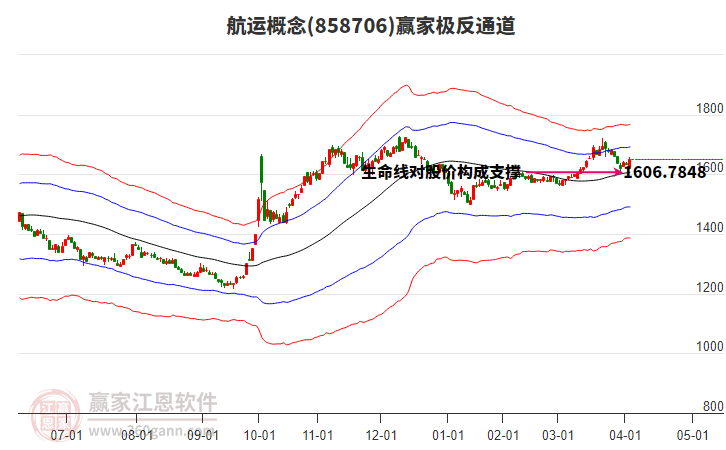 858706航運(yùn)贏家極反通道工具