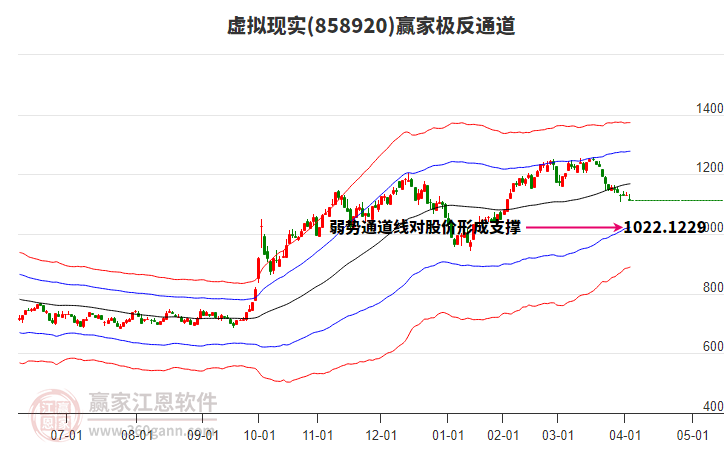 858920虛擬現(xiàn)實(shí)贏家極反通道工具