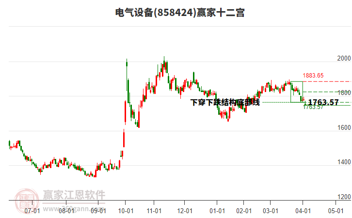 858424電氣設備贏家十二宮工具
