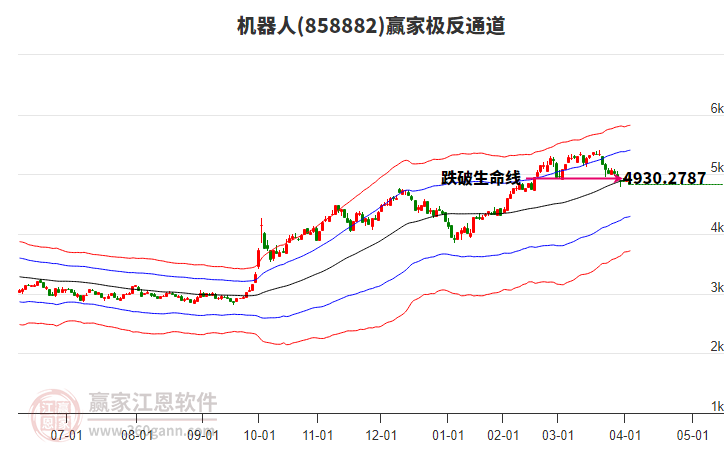 858882機(jī)器人贏家極反通道工具