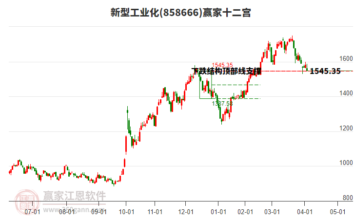 858666新型工業(yè)化贏家十二宮工具 858666新型工業(yè)化贏家十二宮工具