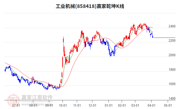 858418工業(yè)機(jī)械贏家乾坤K線工具 858418工業(yè)機(jī)械贏家乾坤K線工具