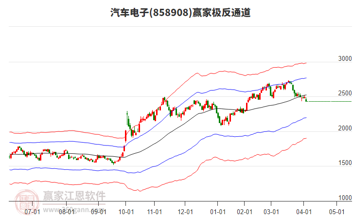 858908汽車電子贏家極反通道工具