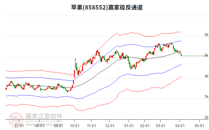 858552蘋果贏家極反通道工具