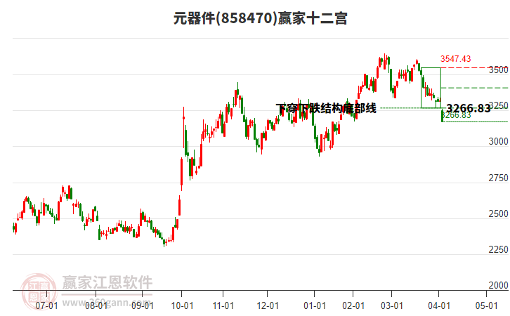 858470元器件贏家十二宮工具