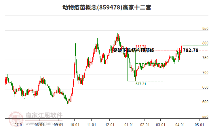 859478動(dòng)物疫苗贏家十二宮工具 859478動(dòng)物疫苗贏家十二宮工具