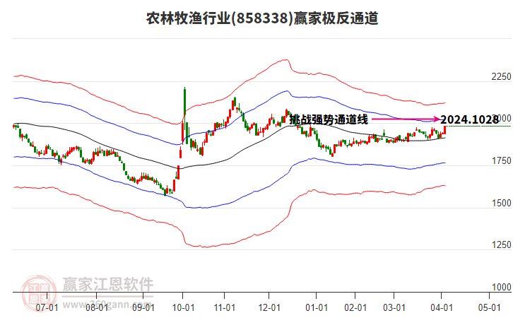 858338農(nóng)林牧漁贏家極反通道工具