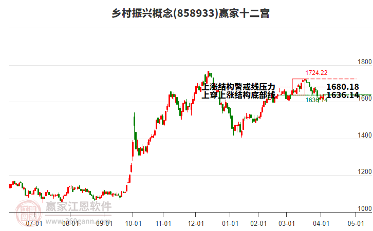 858933鄉(xiāng)村振興贏家十二宮工具