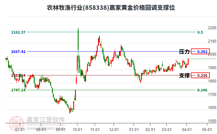 农林牧渔