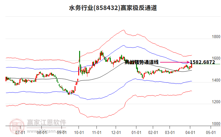 858432水務(wù)贏家極反通道工具