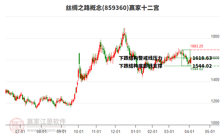 859360絲綢之路贏家十二宮工具