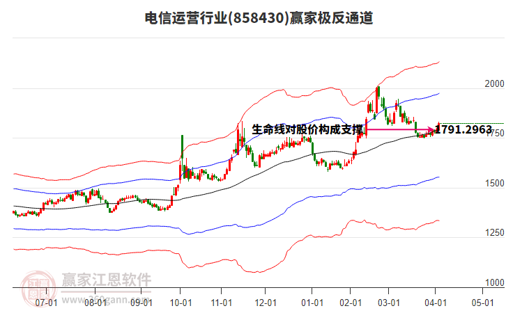 858430電信運營贏家極反通道工具 858430電信運營贏家極反通道工具