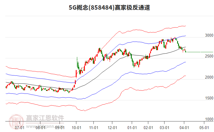 8584845G贏家極反通道工具