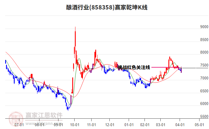 858358釀酒贏家乾坤K線工具 858358釀酒贏家乾坤K線工具