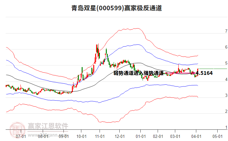 000599青島雙星贏家極反通道工具