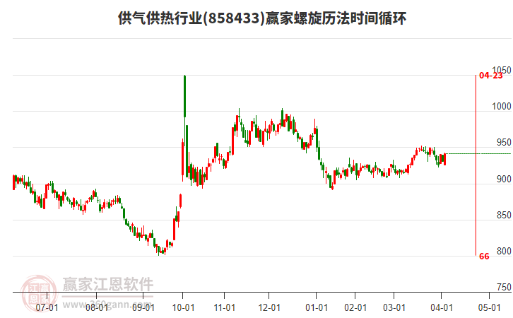 供氣供熱行業(yè)螺旋歷法時間循環(huán)工具
