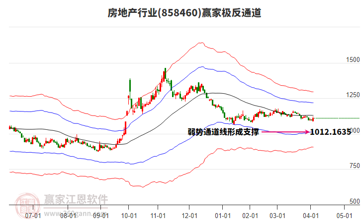 858460房地產(chǎn)贏家極反通道工具 858460房地產(chǎn)贏家極反通道工具