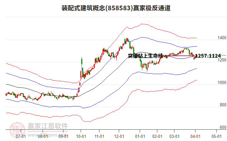 858583装配式建筑赢家极反通道工具