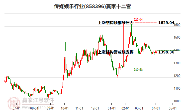 858396傳媒娛樂贏家十二宮工具 858396傳媒娛樂贏家十二宮工具