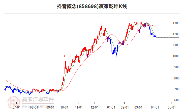 858698抖音贏家乾坤K線工具 858698抖音贏家乾坤K線工具