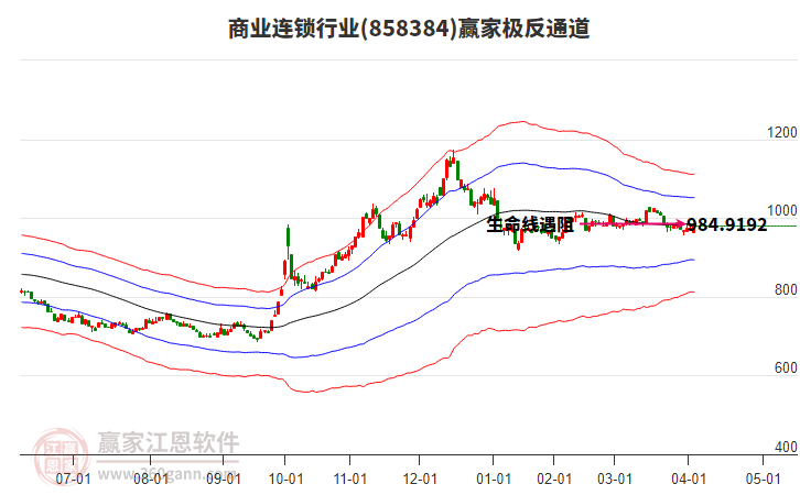 858384商業(yè)連鎖贏家極反通道工具 858384商業(yè)連鎖贏家極反通道工具