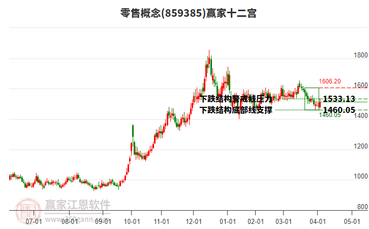 859385零售贏家十二宮工具 859385零售贏家十二宮工具