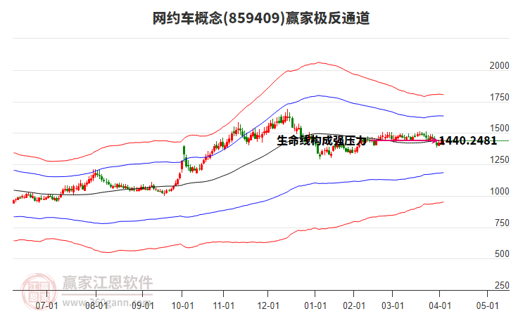 859409網(wǎng)約車贏家極反通道工具