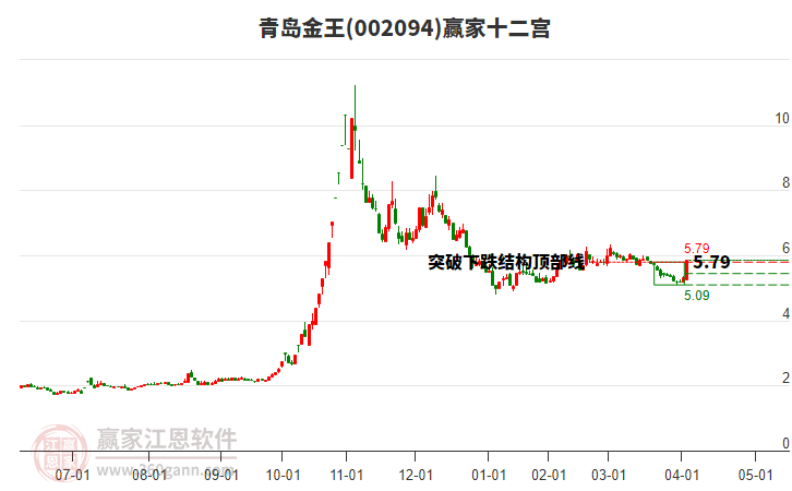 002094青島金王贏家十二宮工具