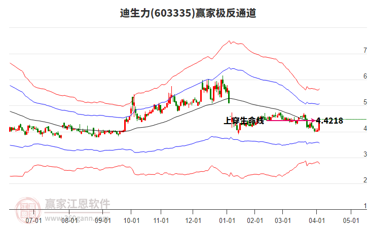 603335迪生力贏家極反通道工具