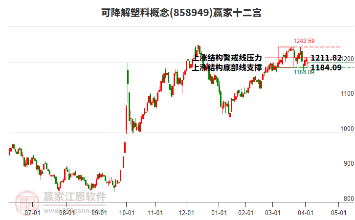 858949可降解塑料贏家十二宮工具