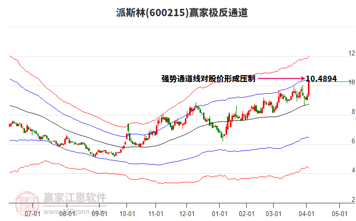 600215派斯林贏家極反通道工具 600215派斯林贏家極反通道工具