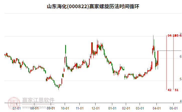 股票涨停怎么处理 03160118dzvq.jpg