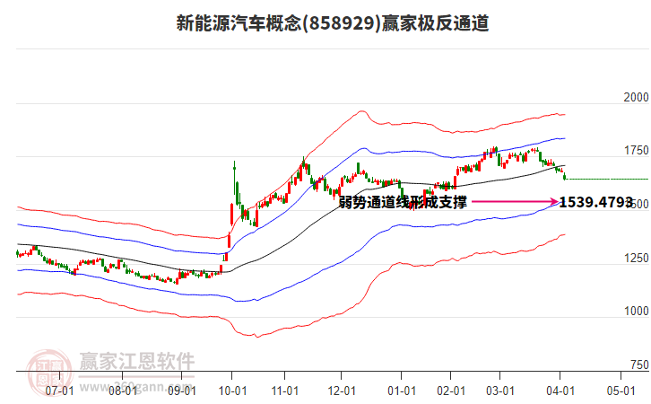 858929新能源汽車贏家極反通道工具 858929新能源汽車贏家極反通道工具