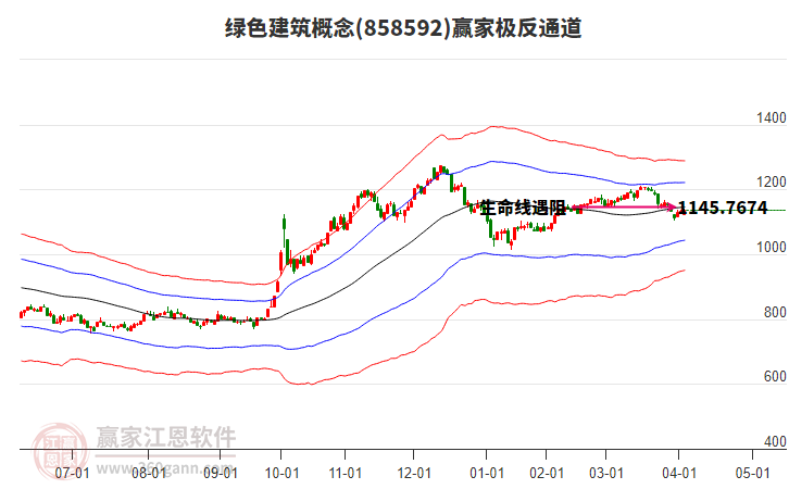 858592綠色建筑贏家極反通道工具