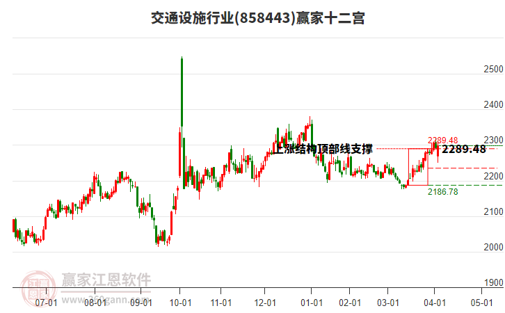 858443交通設(shè)施贏家十二宮工具 858443交通設(shè)施贏家十二宮工具