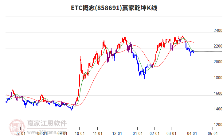 858691ETC贏家乾坤K線工具 858691ETC贏家乾坤K線工具
