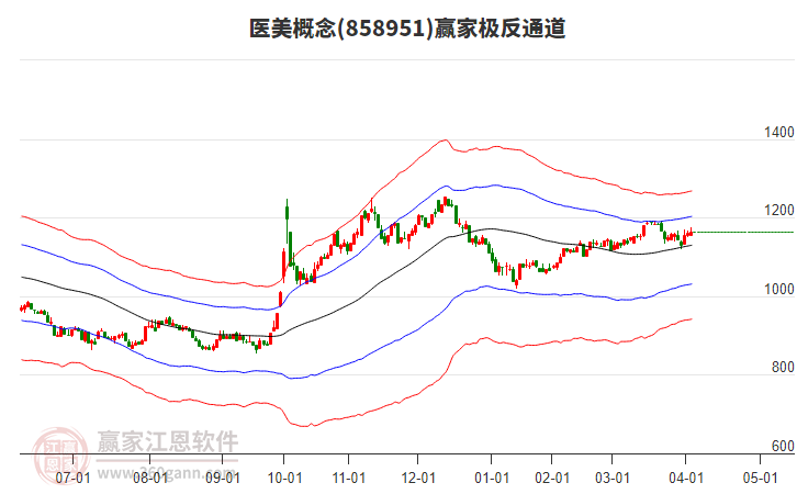 858951醫(yī)美贏家極反通道工具