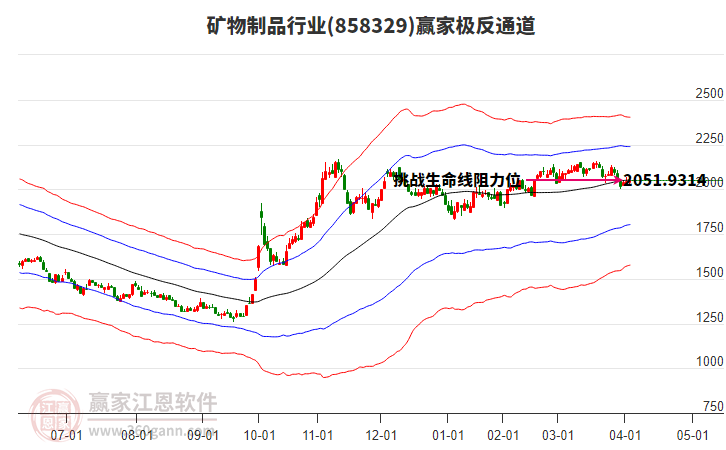 858329礦物制品贏家極反通道工具 858329礦物制品贏家極反通道工具