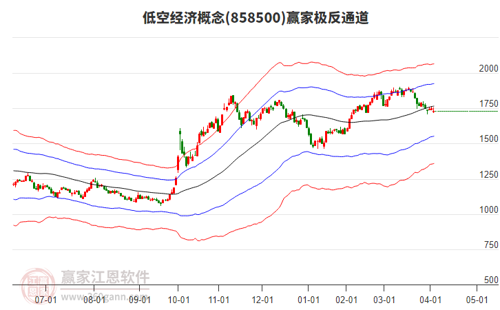 858500低空經(jīng)濟贏家極反通道工具 858500低空經(jīng)濟贏家極反通道工具
